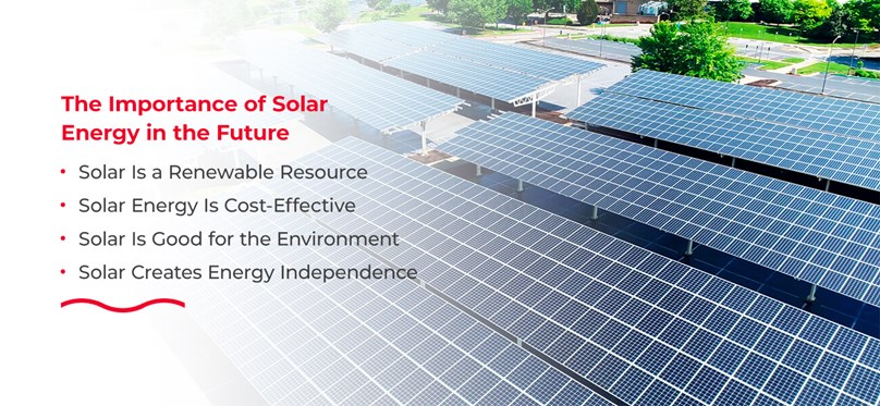 The Importance of Solar Energy