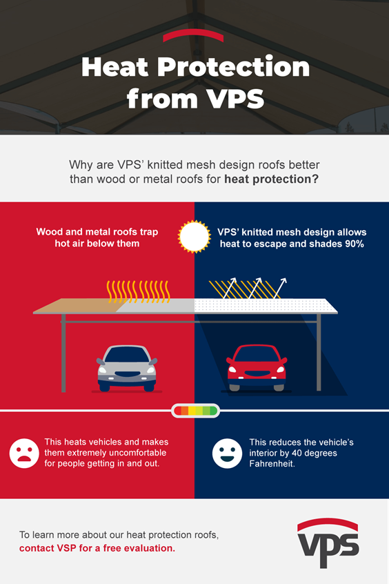 Heat Protection from VPS