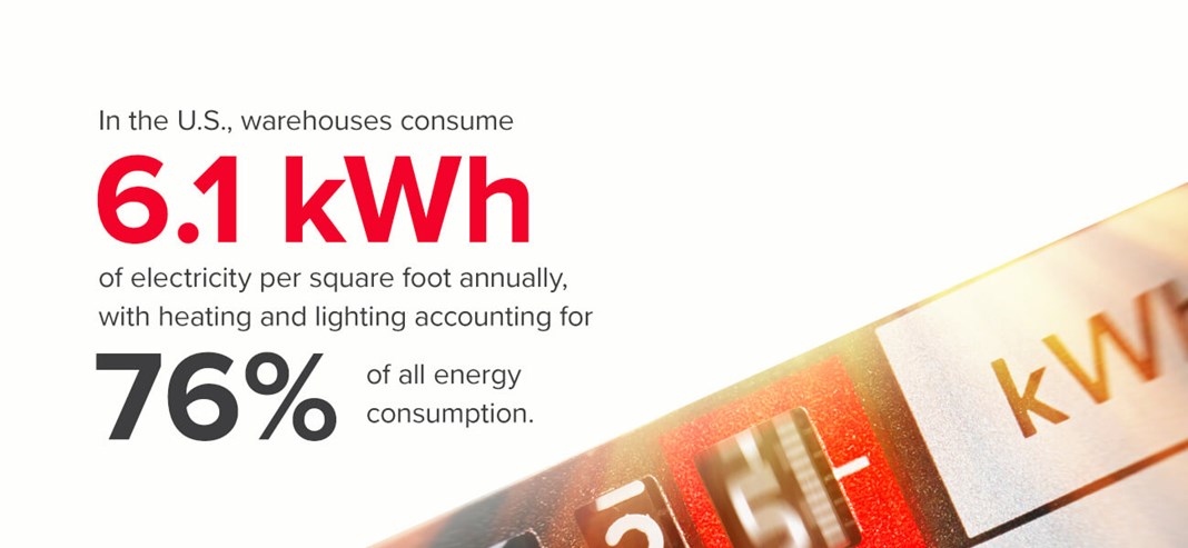 Warehouse Energy Consumption