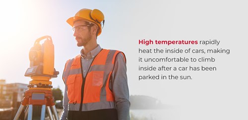 The Importance of Heat, UV and Hail Protection