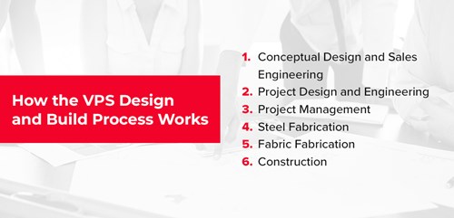 VPS Design and Build Process