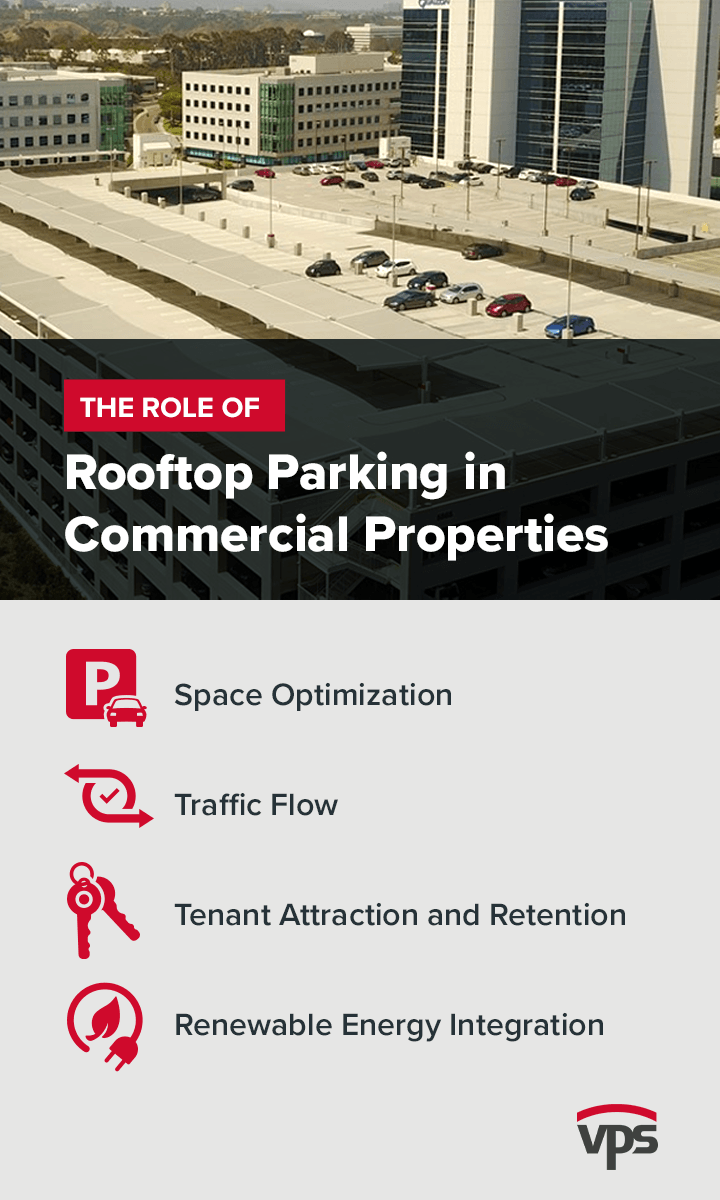 Rooftop parking in commercial properties