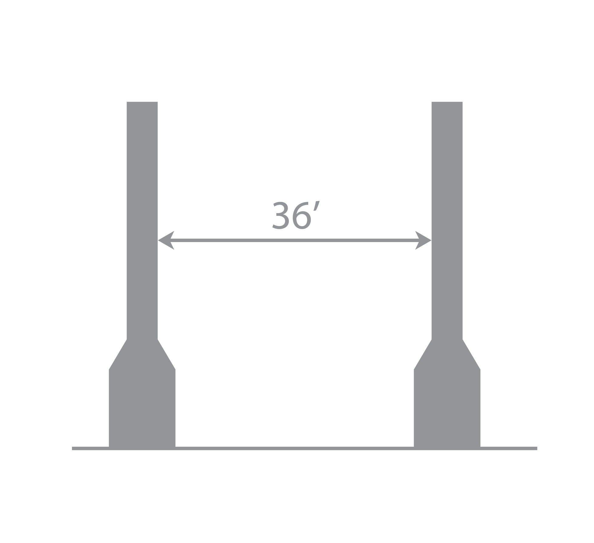 Spacing between structural support columns is 36 feet for much of the southern USA