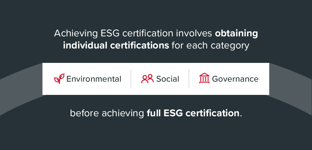 Achieve ESG Certification