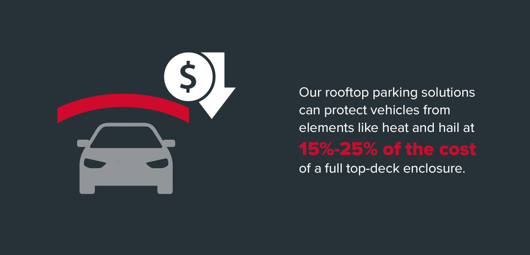 Rooftop parking solutions cost
