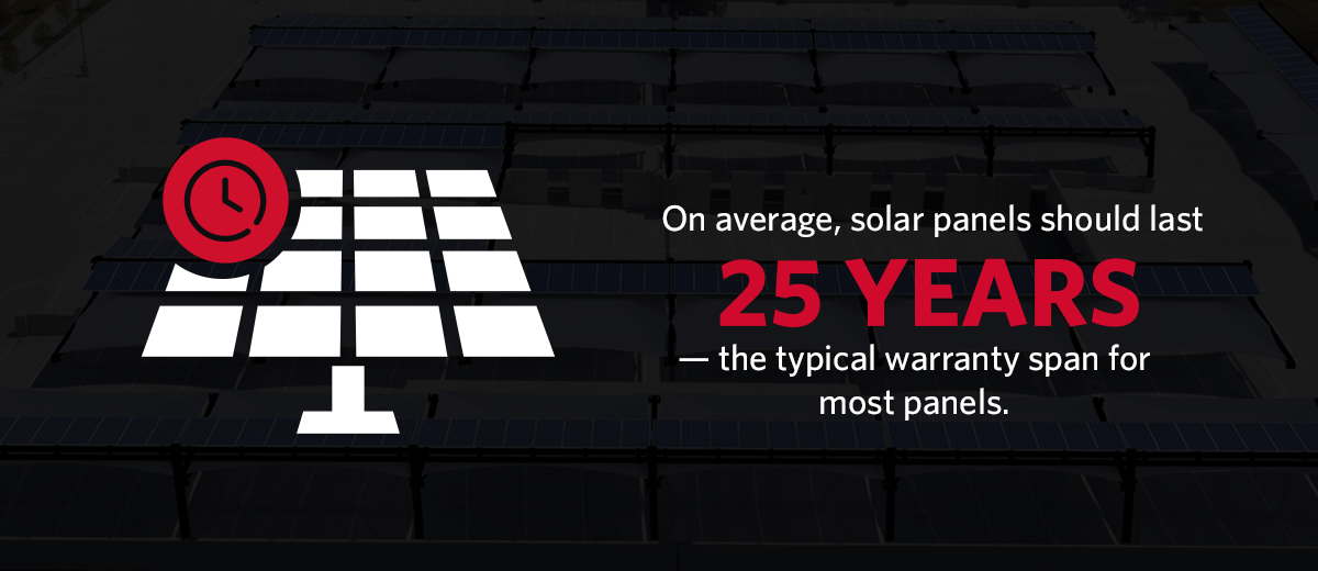 Solar Panels Last 25 Years
