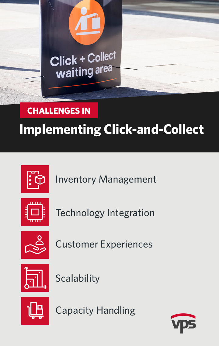 Challenges in Implementing Click-and-Collect