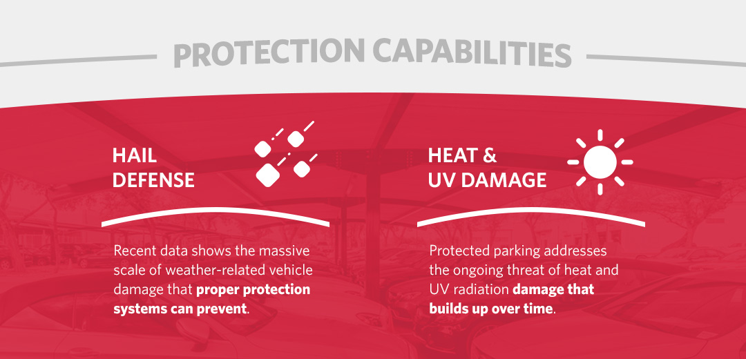 Evaluating Protection Capabilities